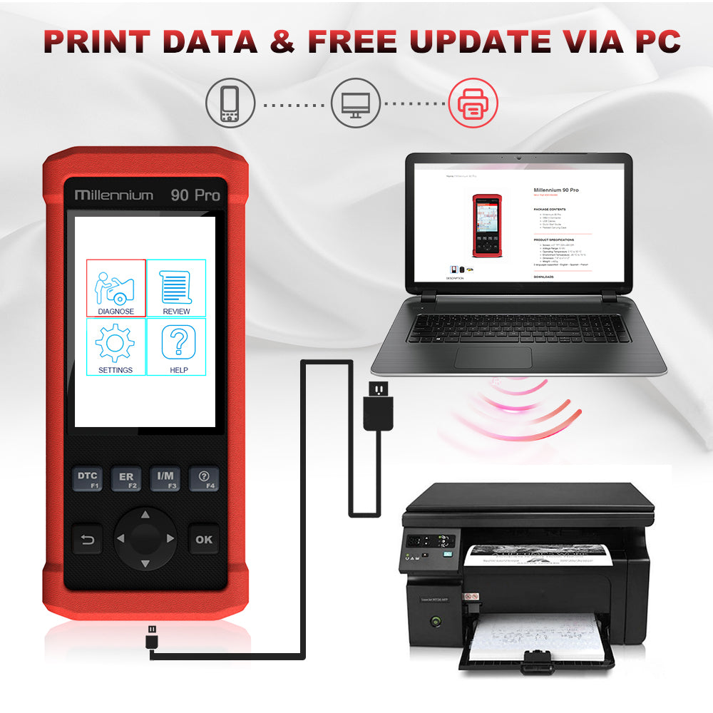 Millennium 90 Pro